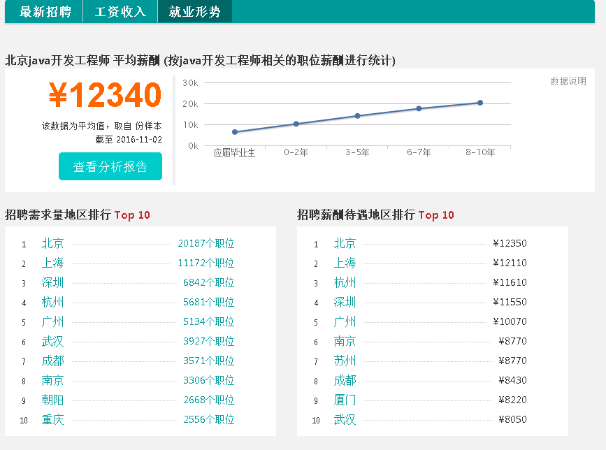 其然科技,烟台其然科技，java,.net,前端，软件培训，软件开发，网站建设